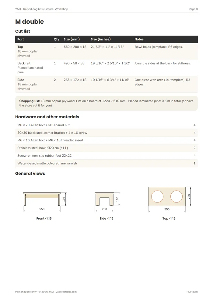 Plan page