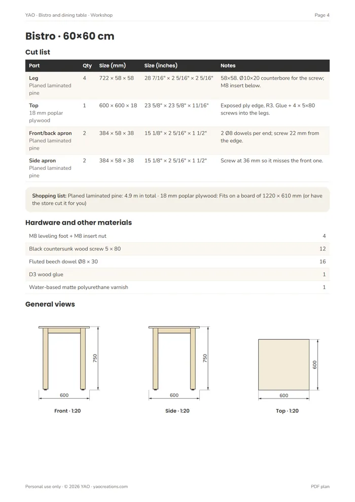Plan page